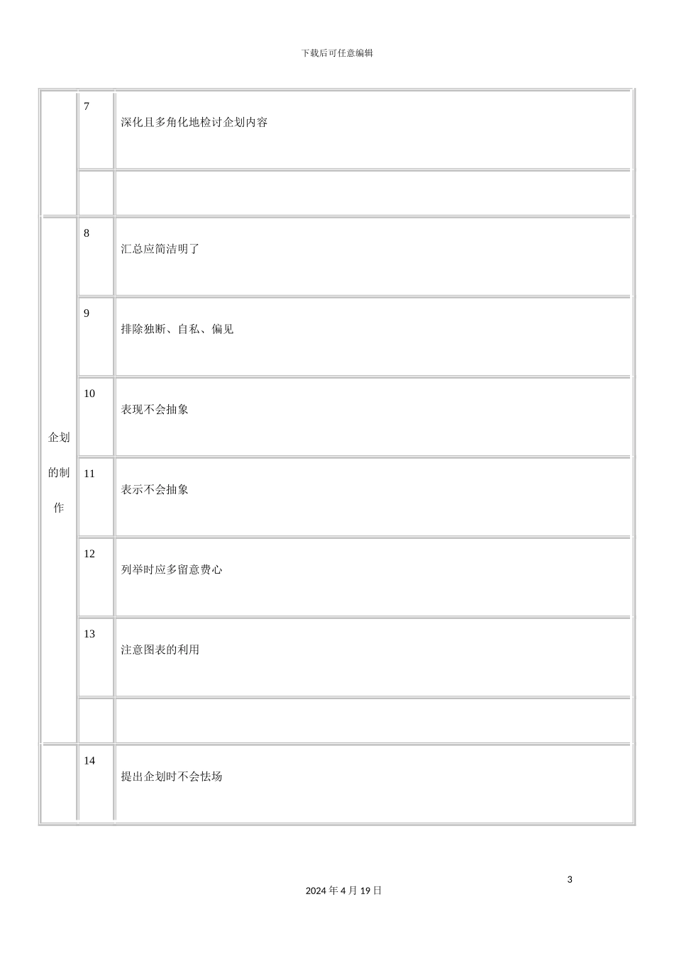 公司有力的企划书检查方案表_第3页