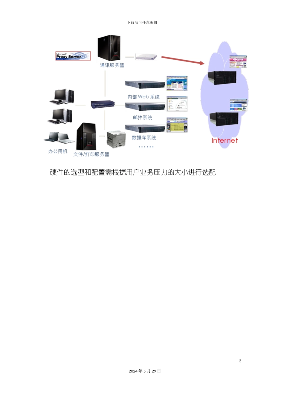 公司服务器选购方案框架_第3页