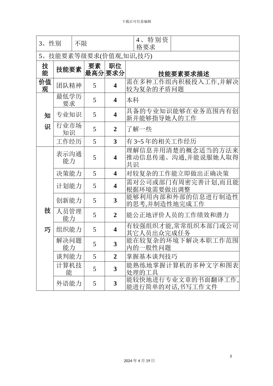 公司机电装备部设备主管职位说明书_第3页