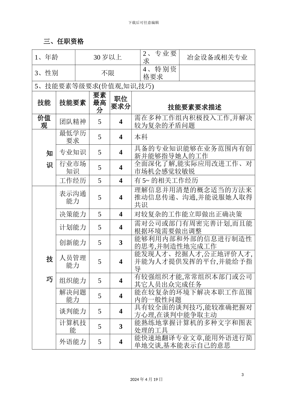 公司机电装备部经理职位说明书_第3页