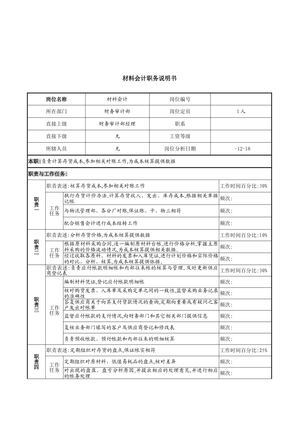 公司材料会计职务说明书_第2页