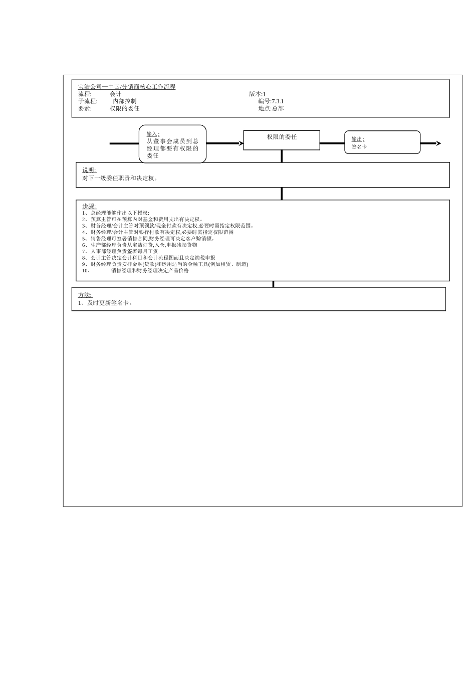 公司权限的委任工作流程图_第2页