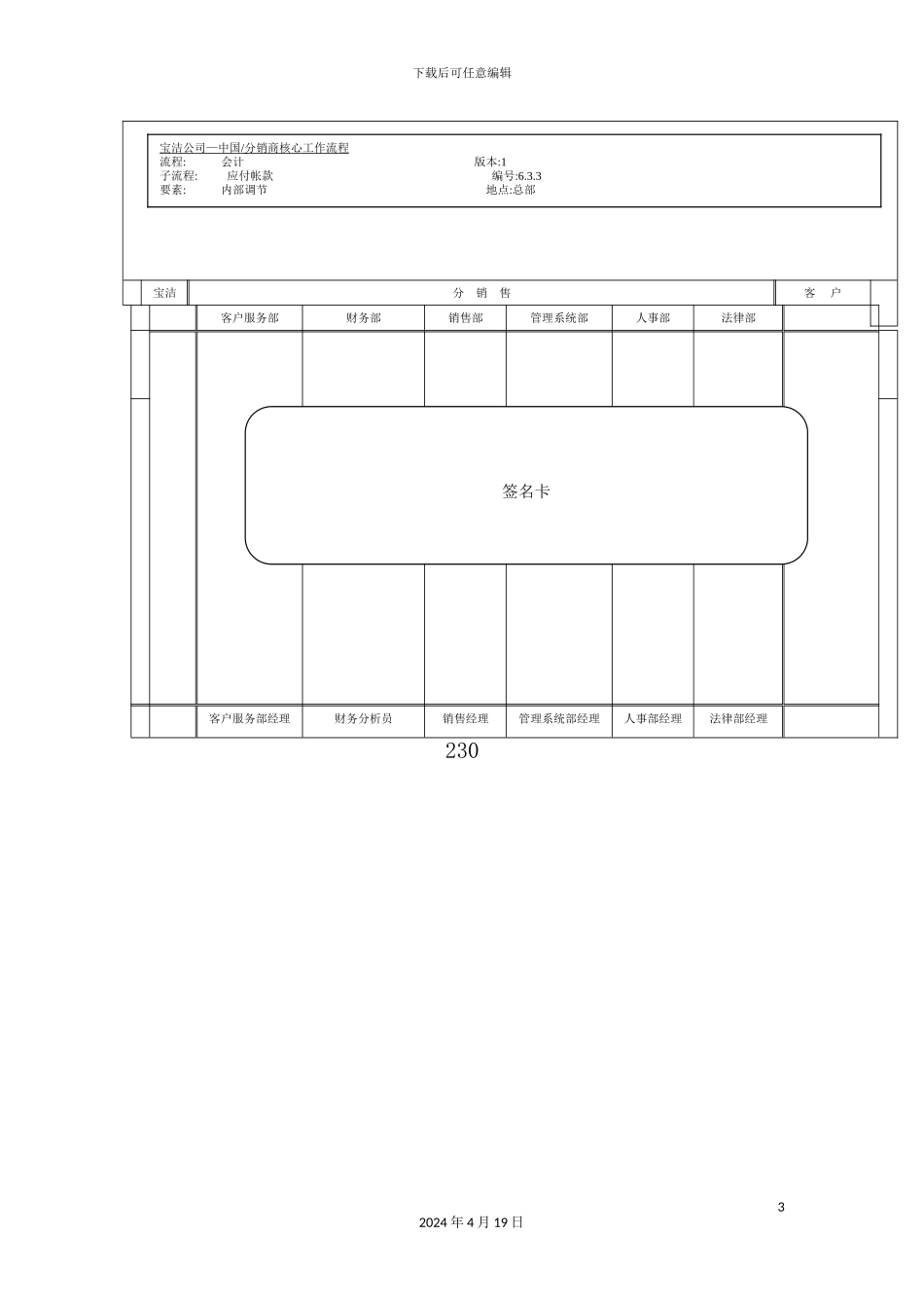 公司权限的委任工作流程图_第3页