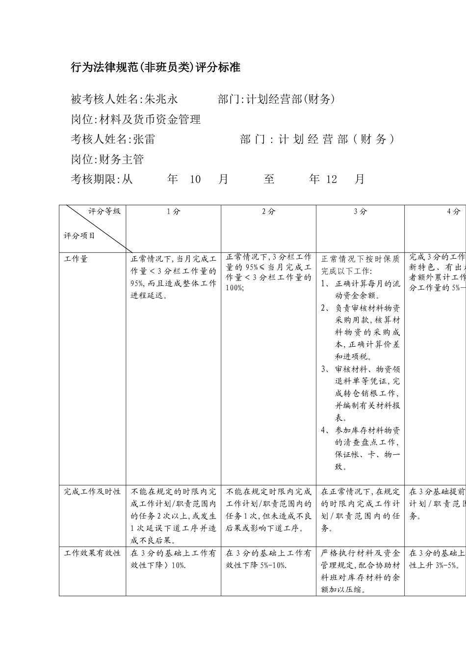 公司材料及货币资金管理规范考评表_第3页