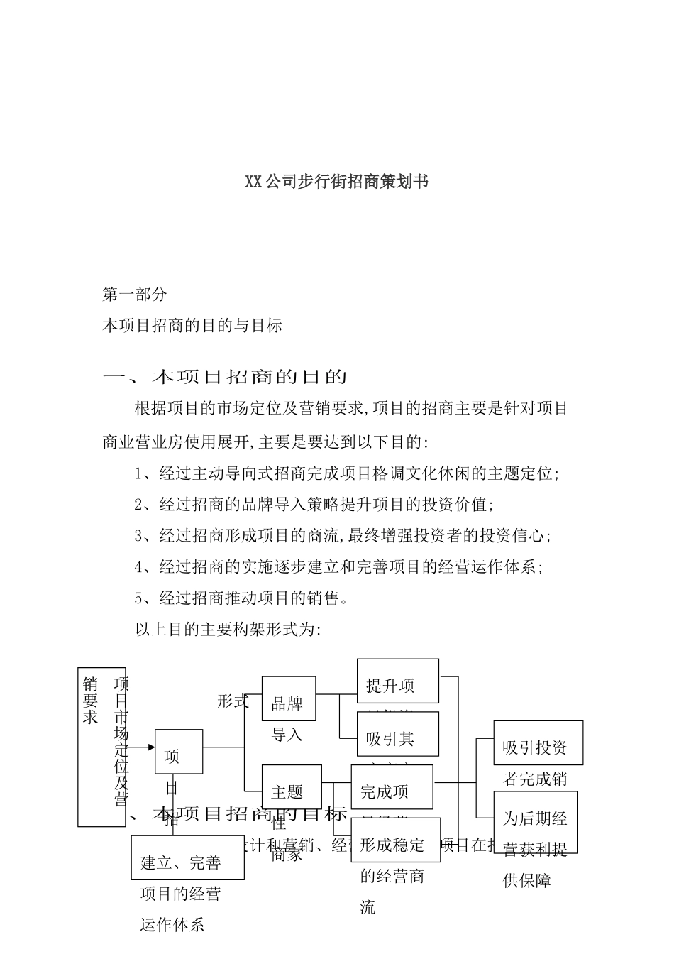 公司步行街招商策划方案分析_第2页