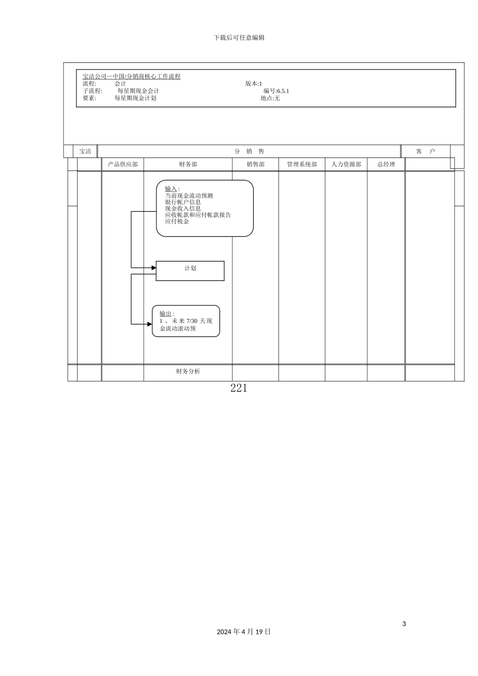 公司每周现金会计工作流程图_第3页