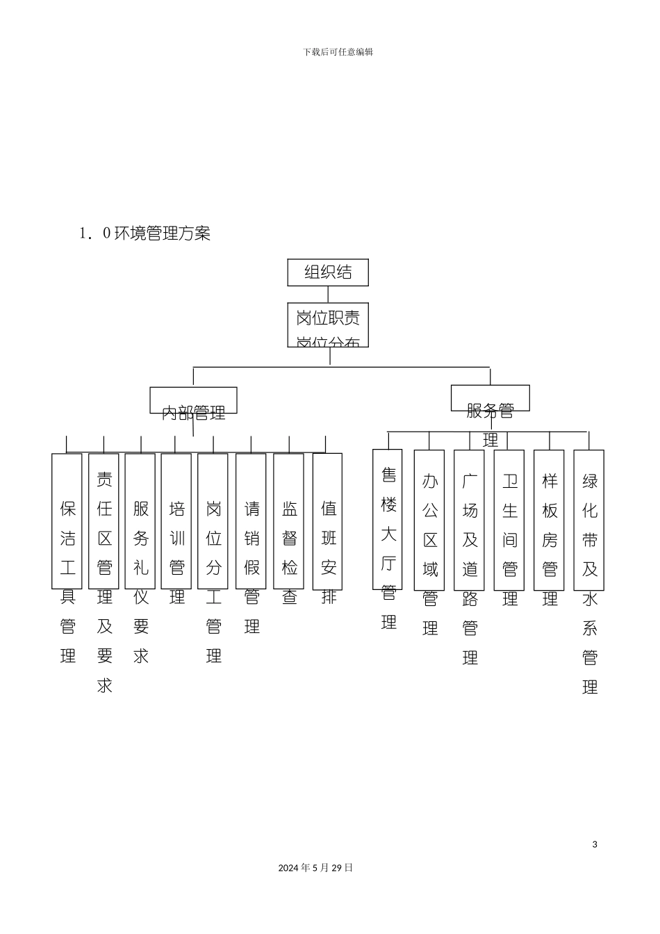 公司环境管理手册资料_第3页