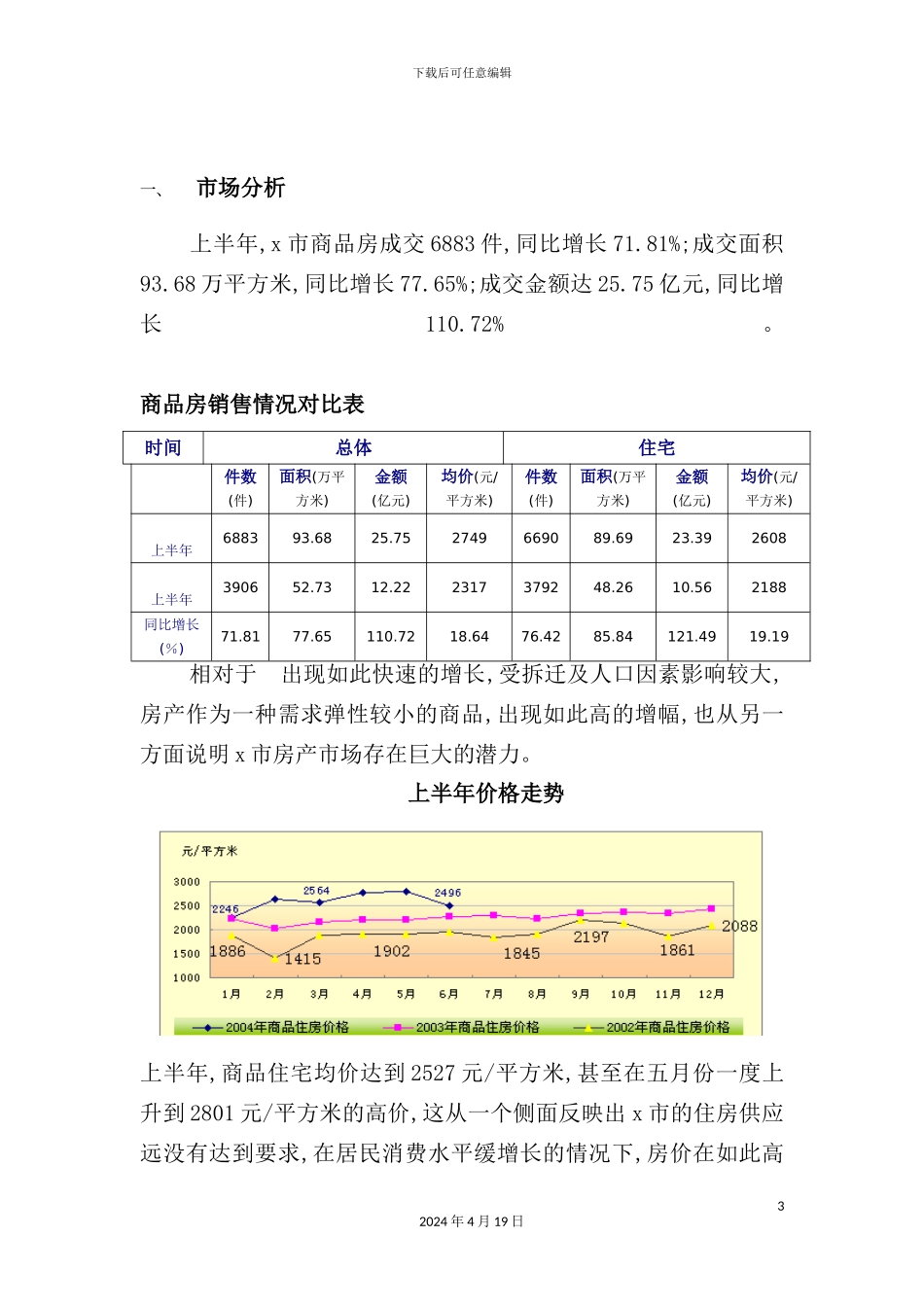 公司楼盘项目策划报告_第3页