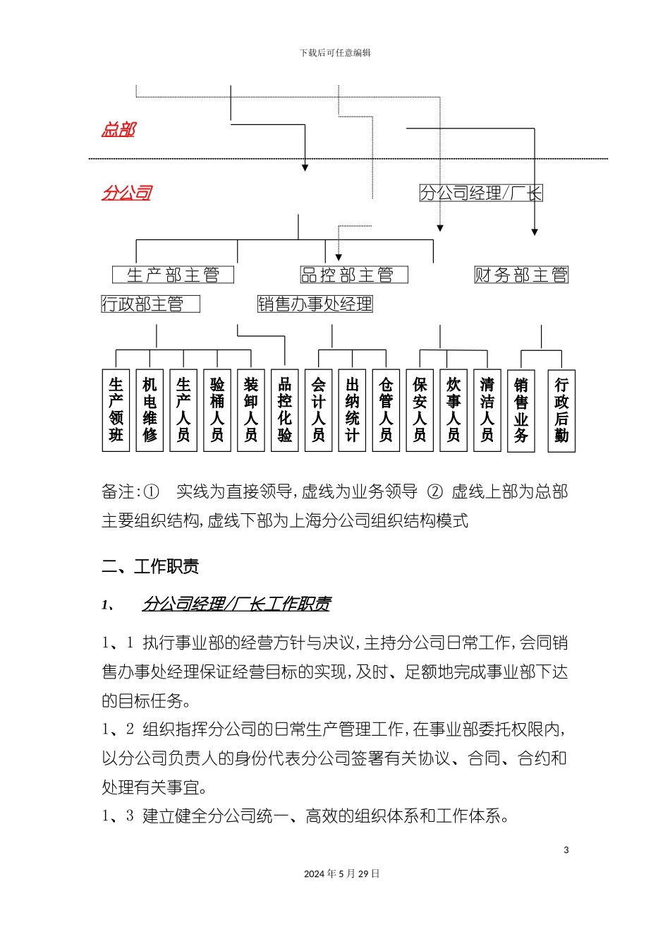 公司管理制度汇编新编_第3页