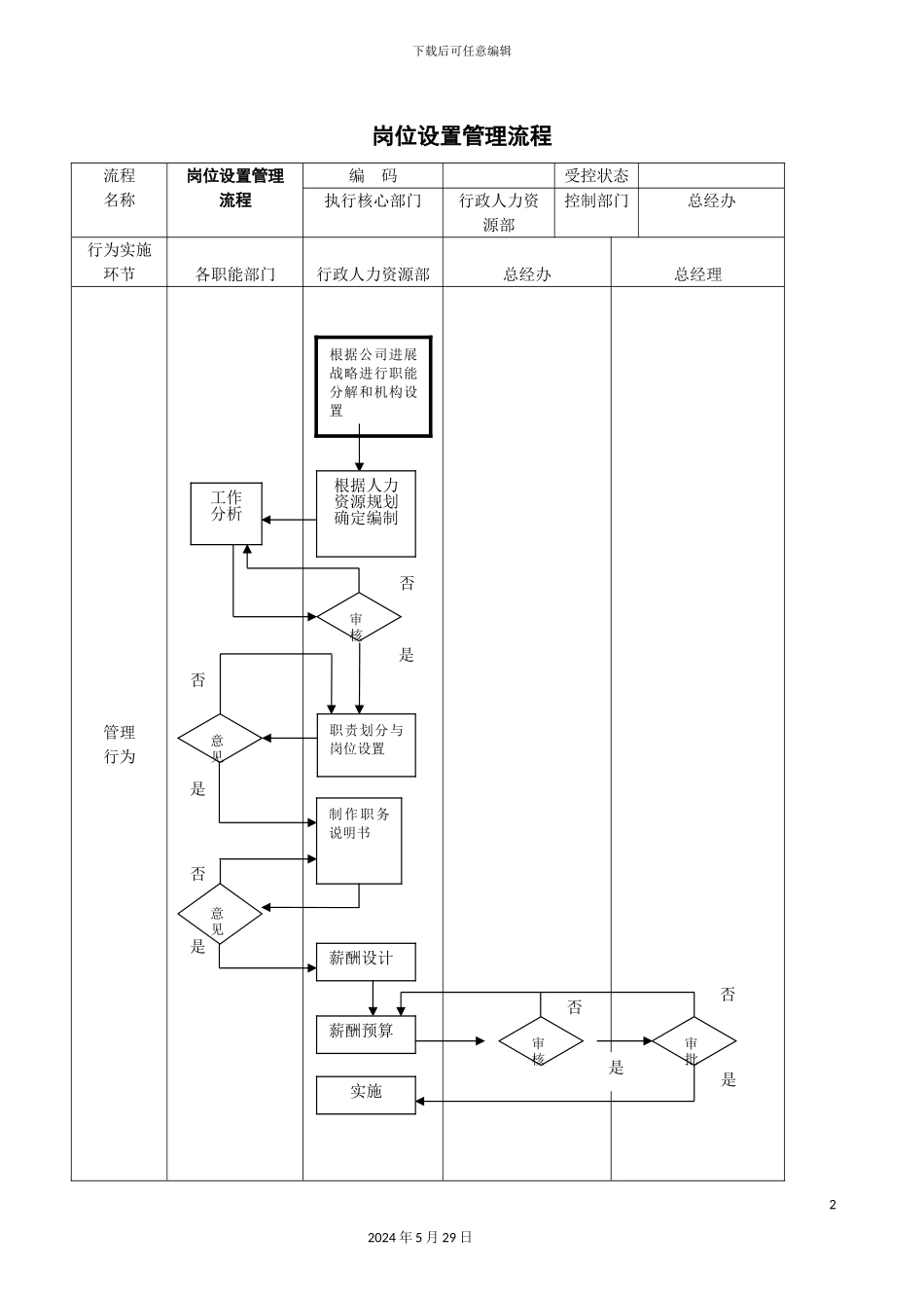 公司管理流程图_第2页