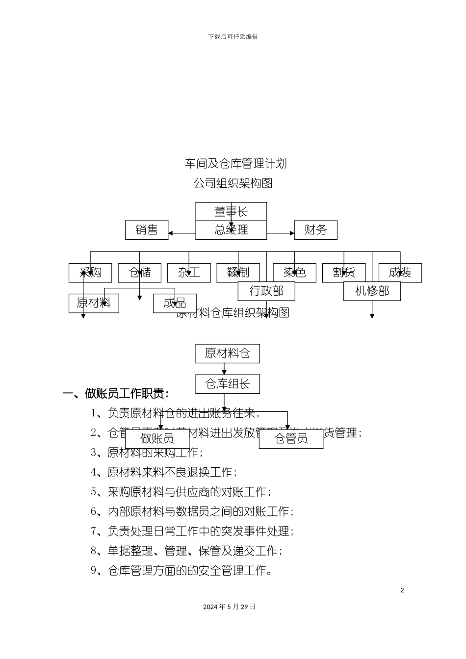 公司组织架构图与仓库管理规定_第2页