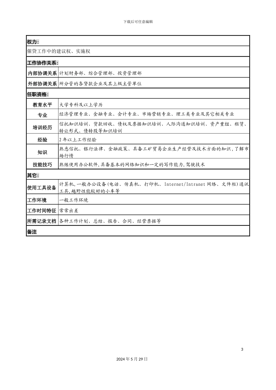 公司经营部贷款回收专责职务说明书_第3页