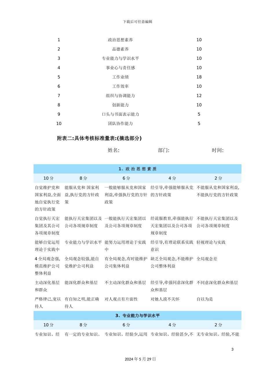公司绩效考核管理体系_第3页