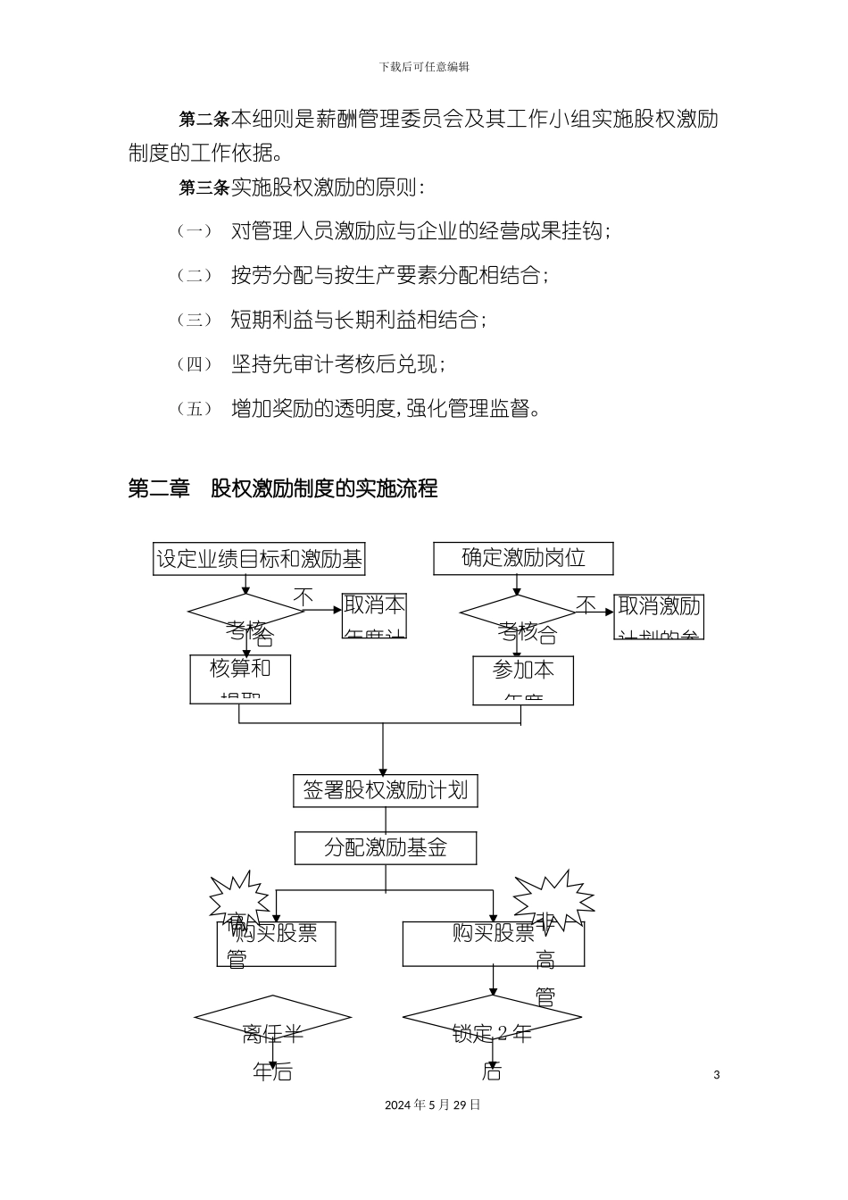 公司股权激励制度实施细则_第3页