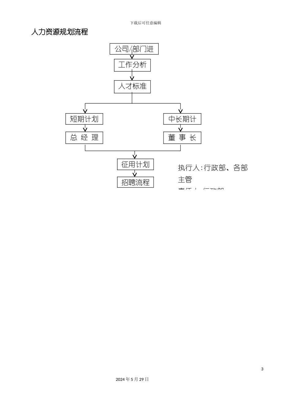 公司行政人事岗位管理职责制度汇总_第3页