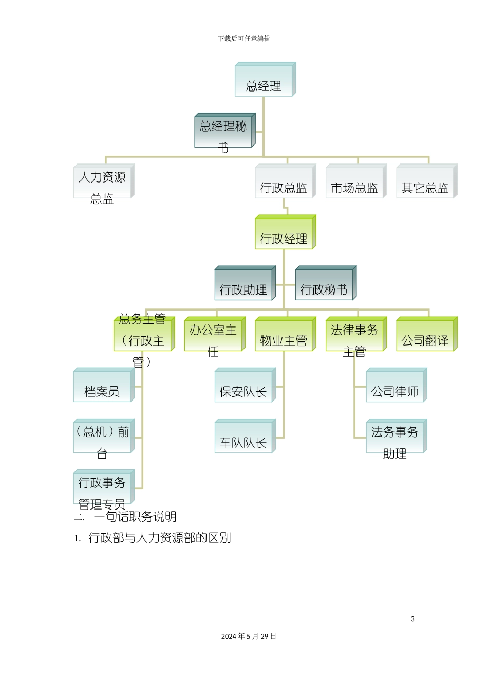 公司行政部结构与其岗位职责描述_第3页
