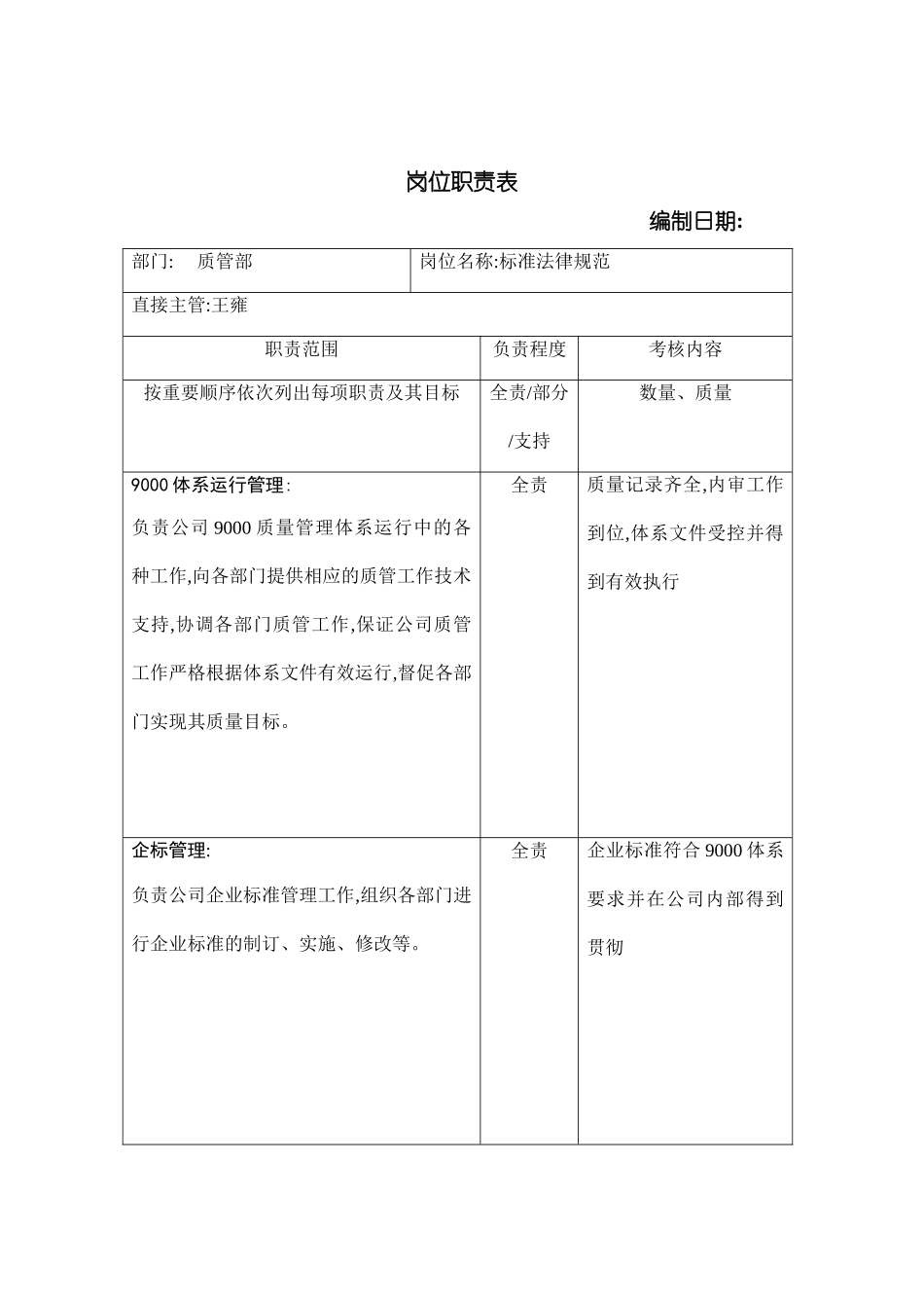 公司质管部岗位职责_第2页
