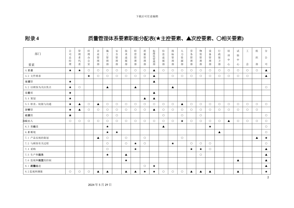 公司质量管理体系要素职能分配表_第2页