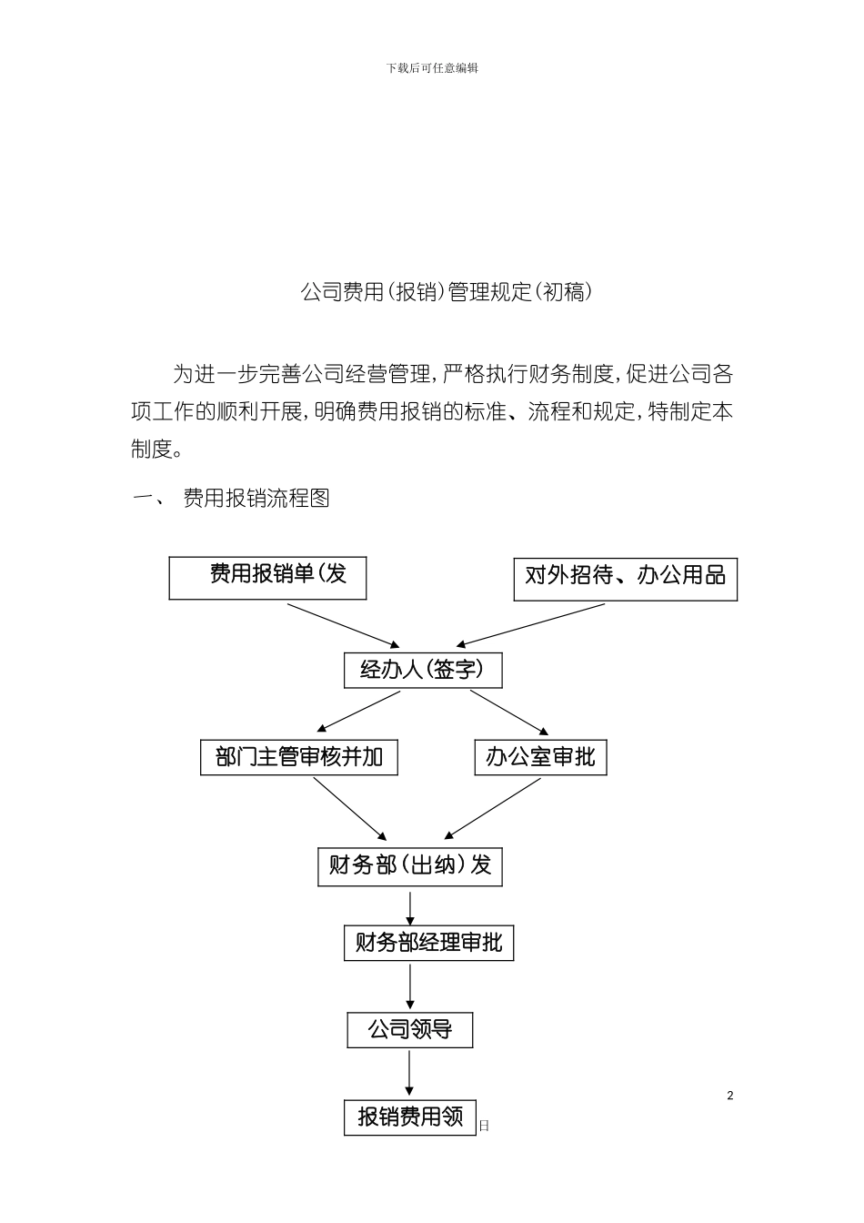 公司费用报销管理规定_第2页
