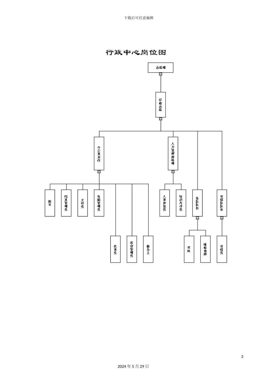 公司部门管理制度大全_第3页