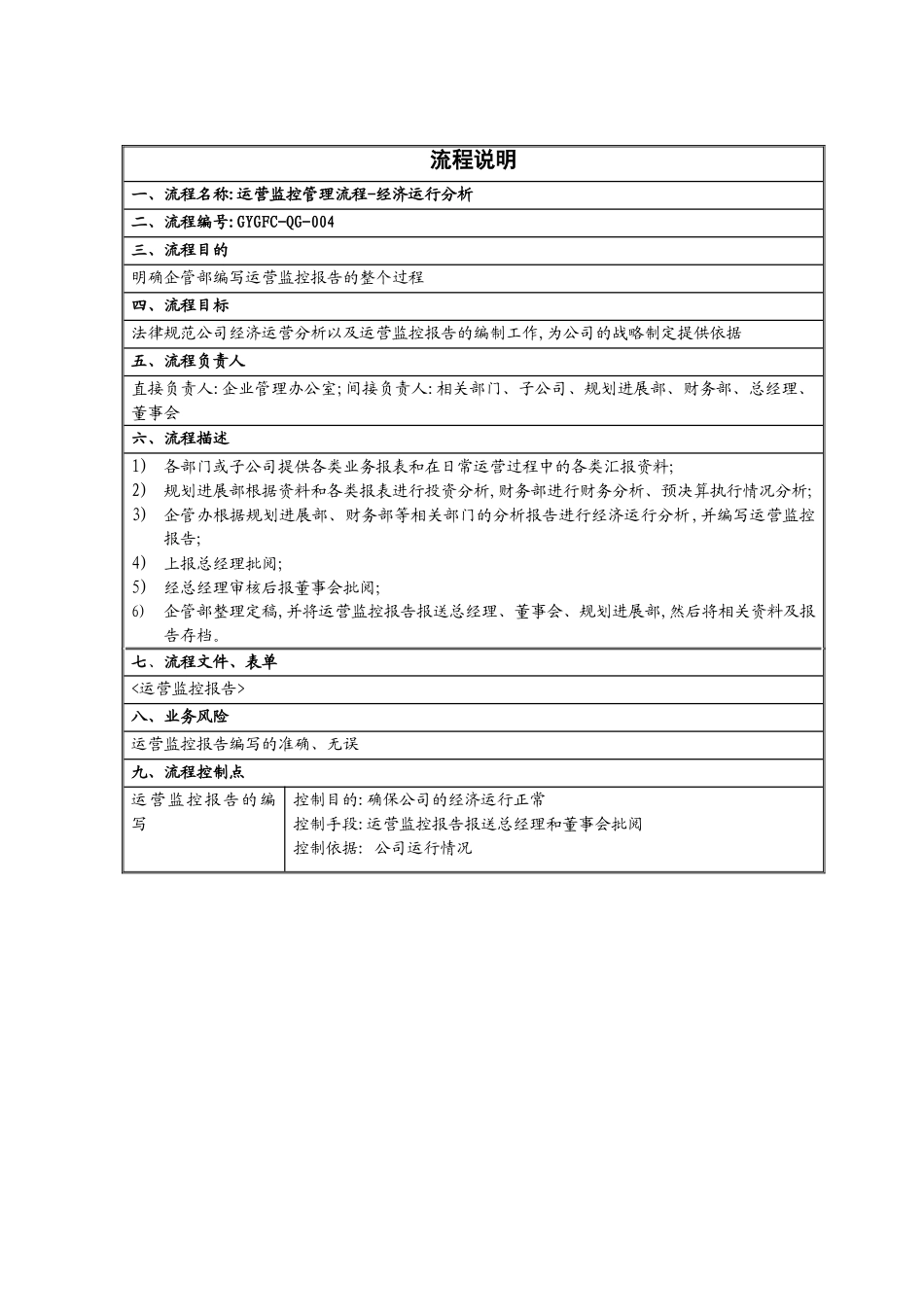 公司运营监控管理流程_第2页