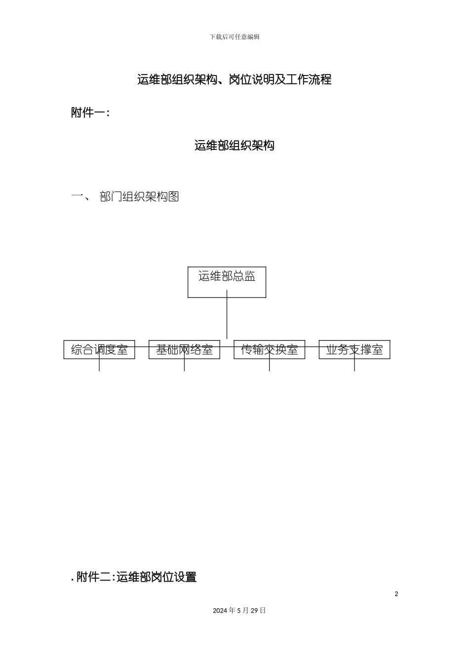 公司运维部组织架构与岗位说明书_第2页