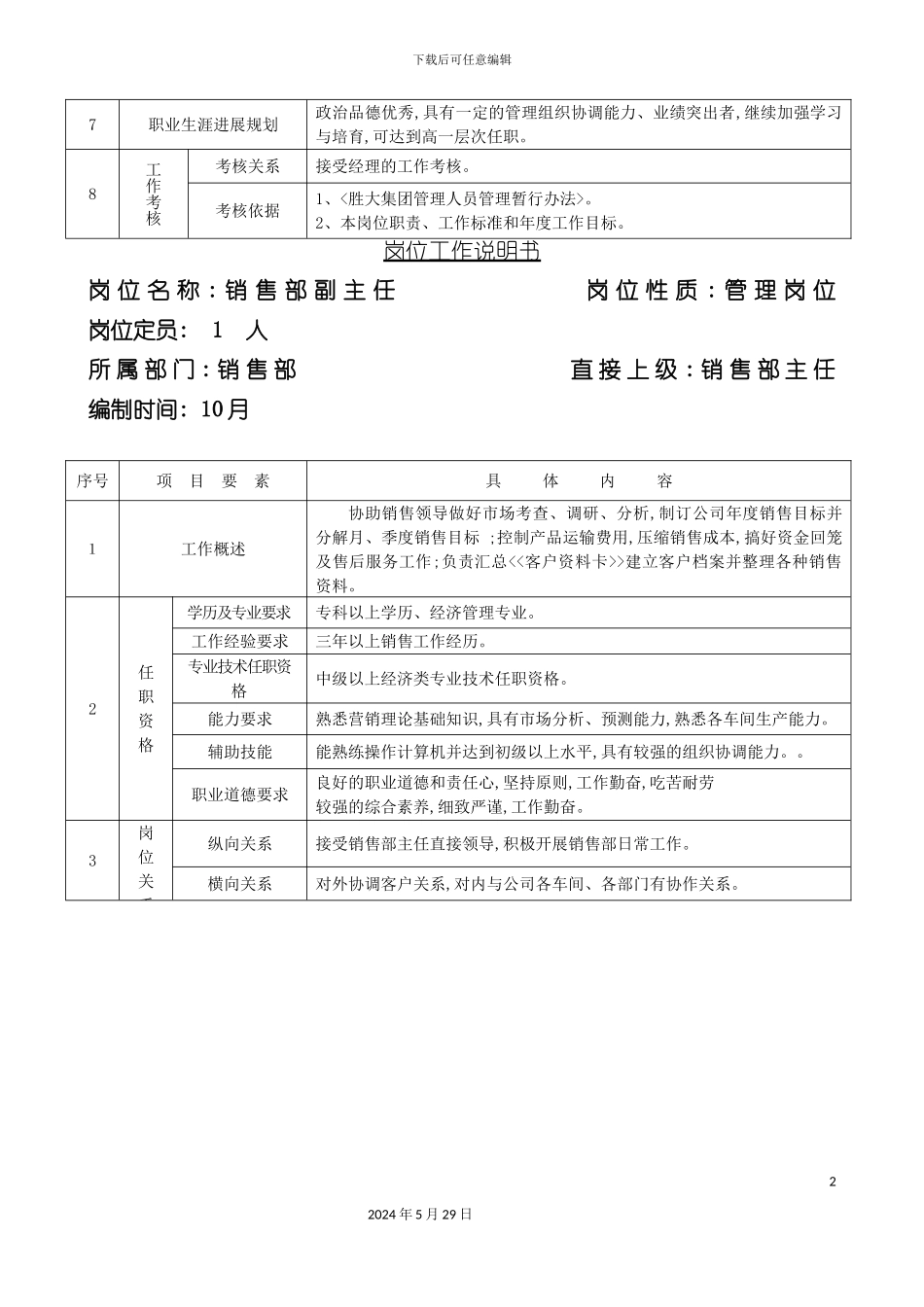 公司销售部管理岗位说明书全套版_第3页