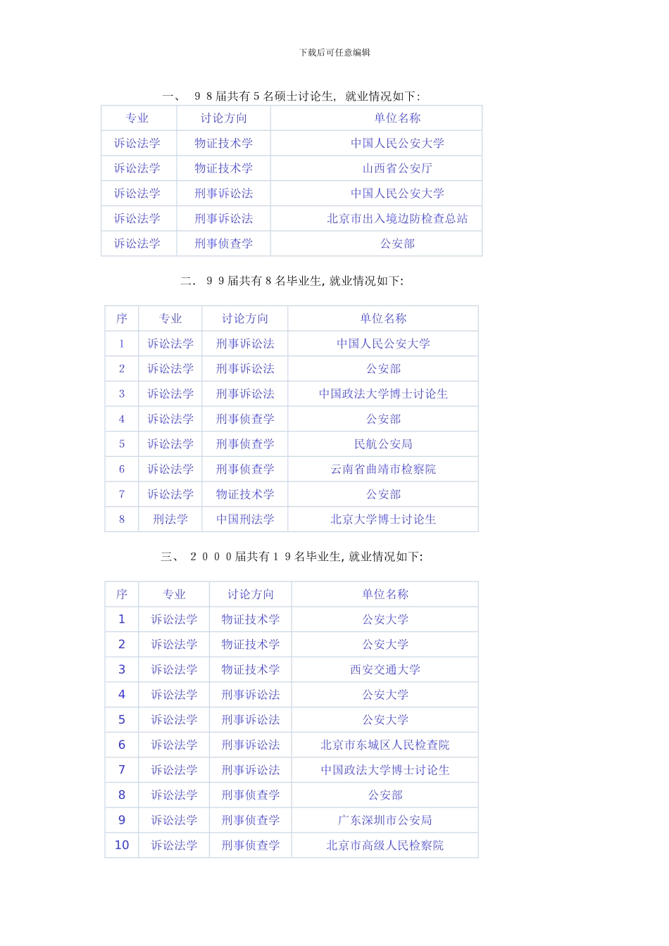 公大研究生毕业就业情况模板_第1页