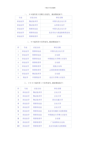 公大研究生毕业就业情况模板