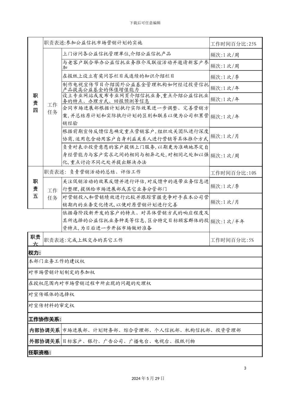 公益信托部市场推广专责职务说明书_第3页
