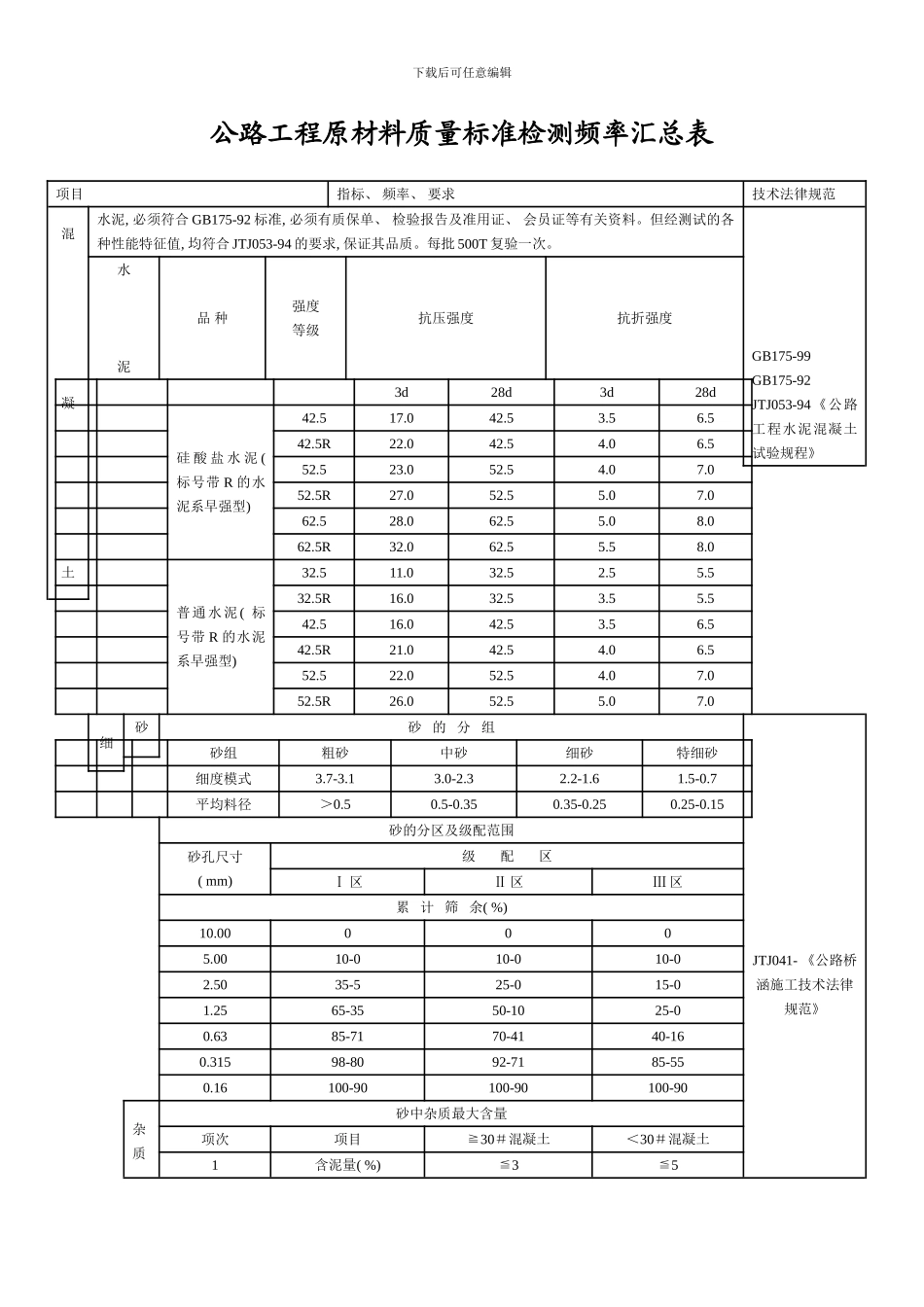 公路工程原材料质量标准检测频率汇总表模板_第1页