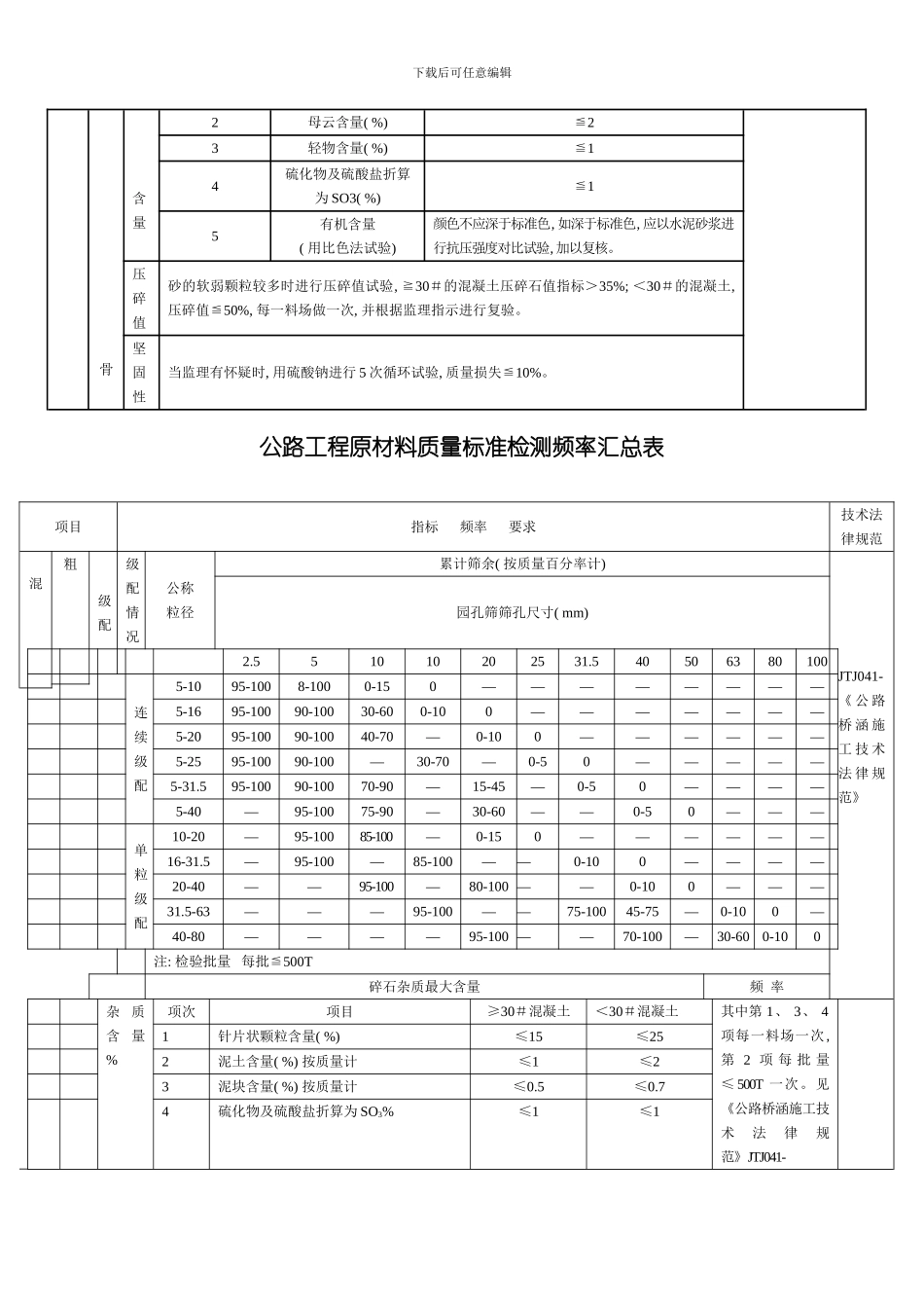 公路工程原材料质量标准检测频率汇总表模板_第2页