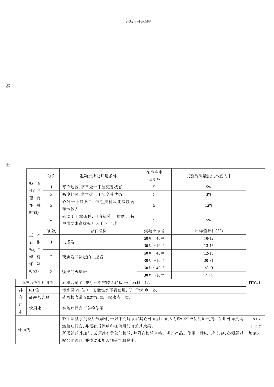 公路工程原材料质量标准检测频率汇总表模板_第3页