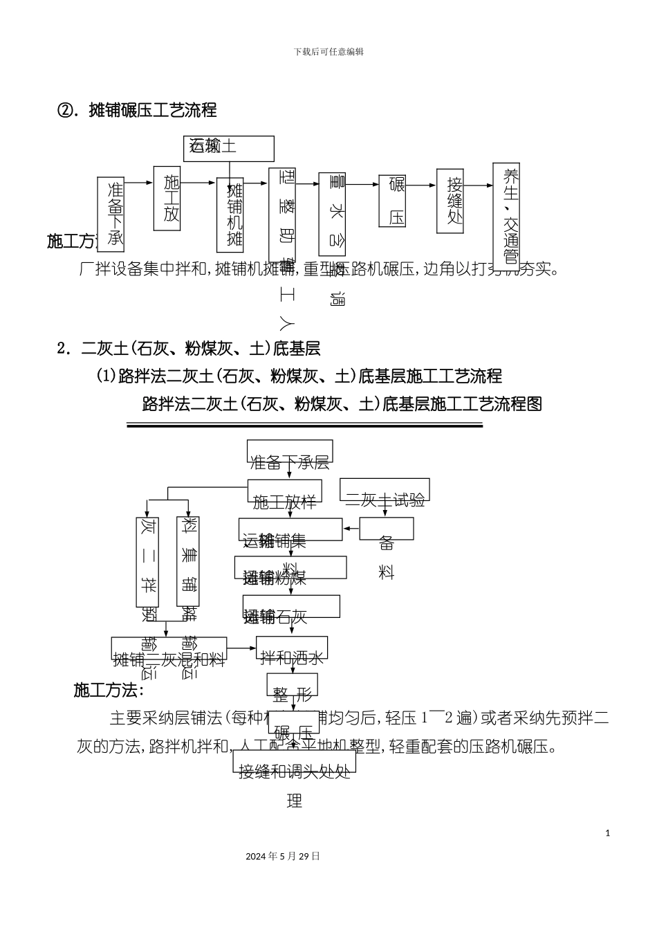 公路施工工艺流程框图汇总_第3页