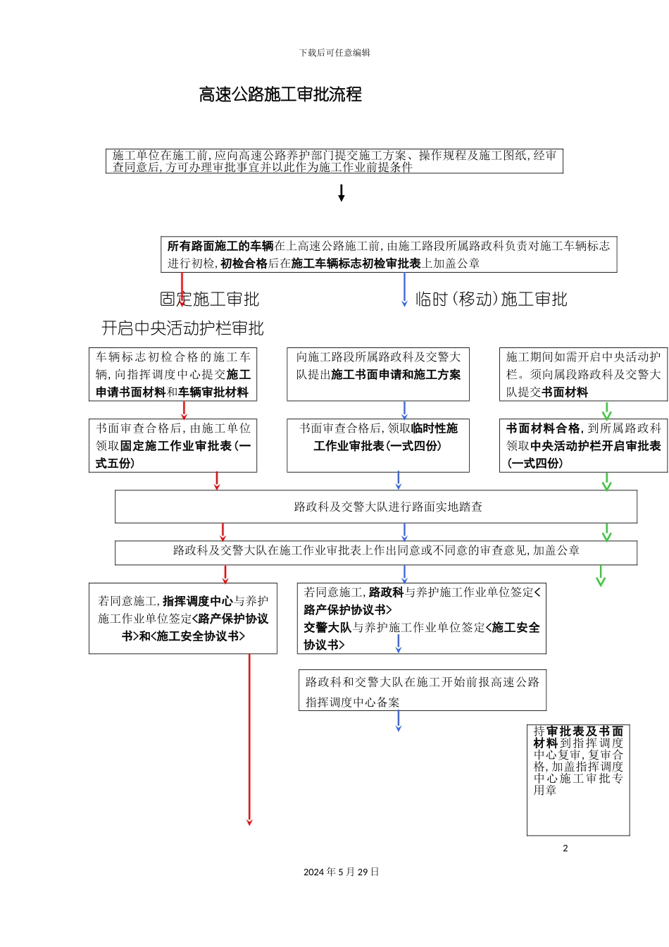公路施工工艺流程图_第2页