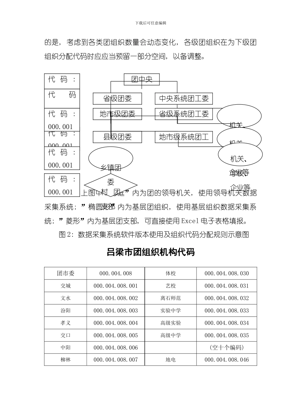 共青团基本信息管理系统运行流程组织代码编定规则说明杜东恩模板_第3页