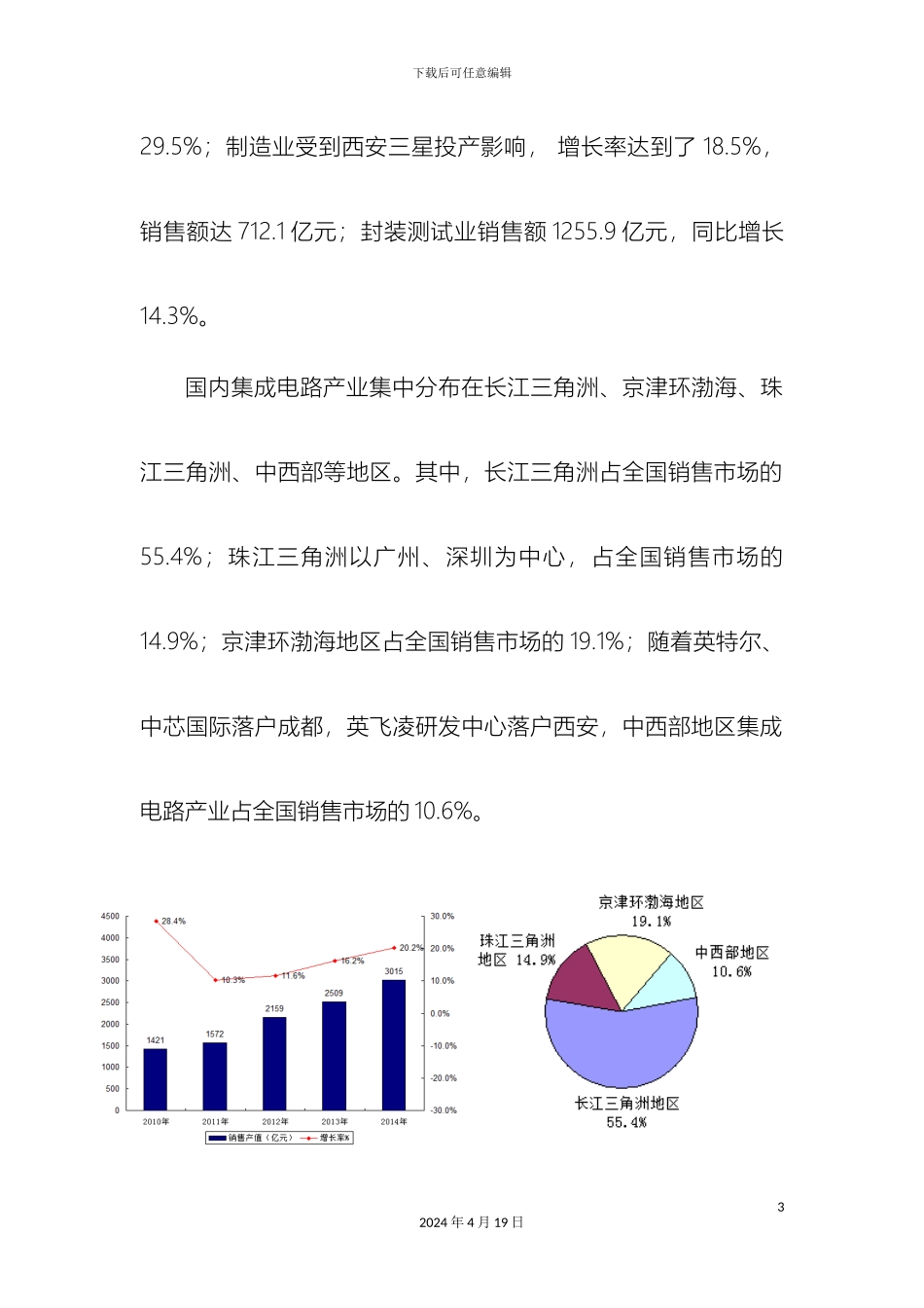 关于我集成电路产业发展的调研报告镇江经济和信息化委员会_第3页
