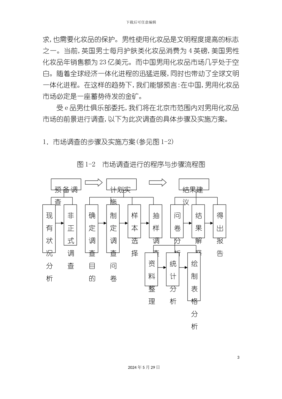 关于男用化妆品市场调查的总体方案_第3页