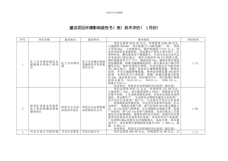 兴安石油公司油库现状及扩建项目模板_第1页