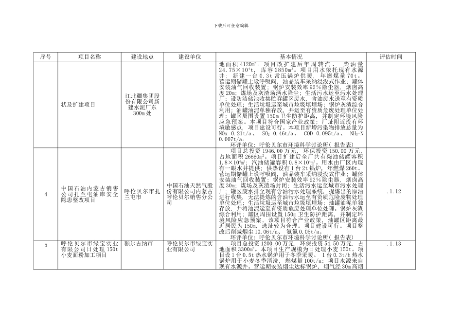 兴安石油公司油库现状及扩建项目模板_第2页