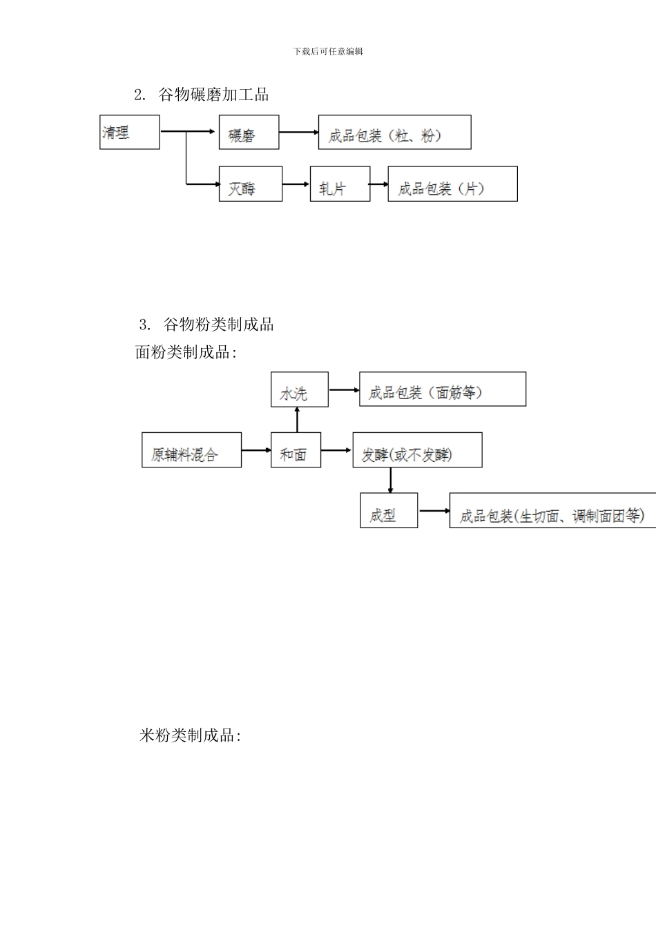 其他粮食加工品生产许可证审查细则样本_第2页