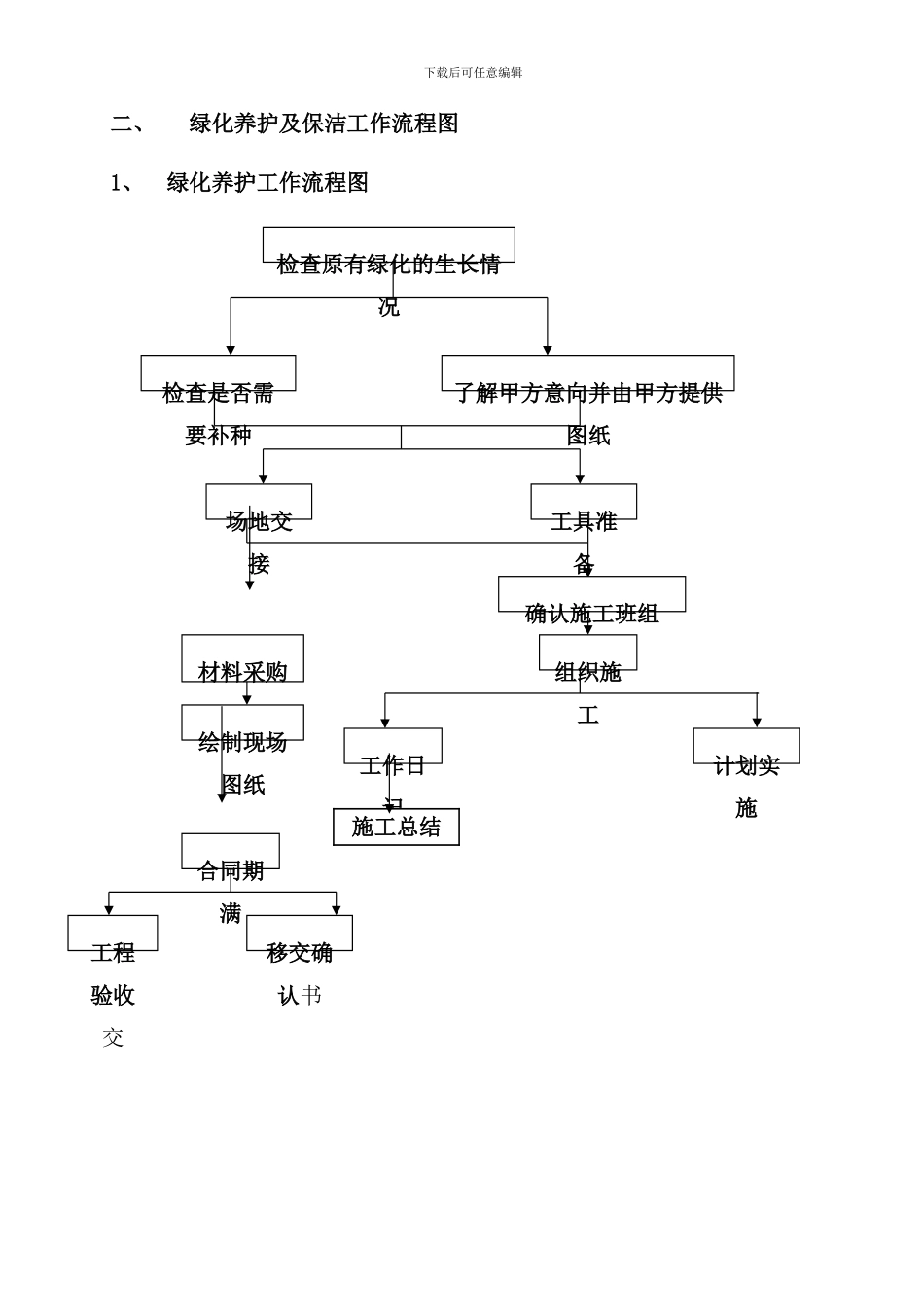 养护管理措施方案说明样本_第2页