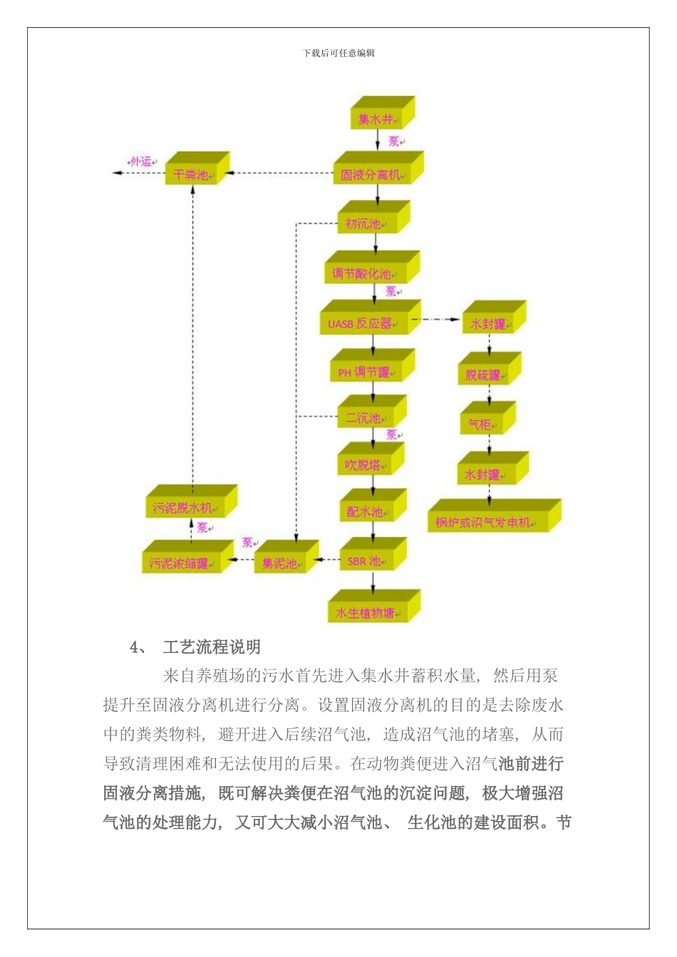 养殖业水质分析及污水处理方案样本_第2页