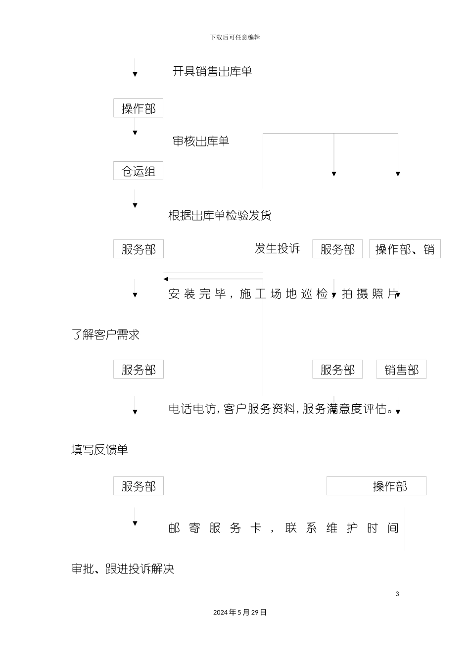 兴隆陶瓷渠道管理体系_第3页