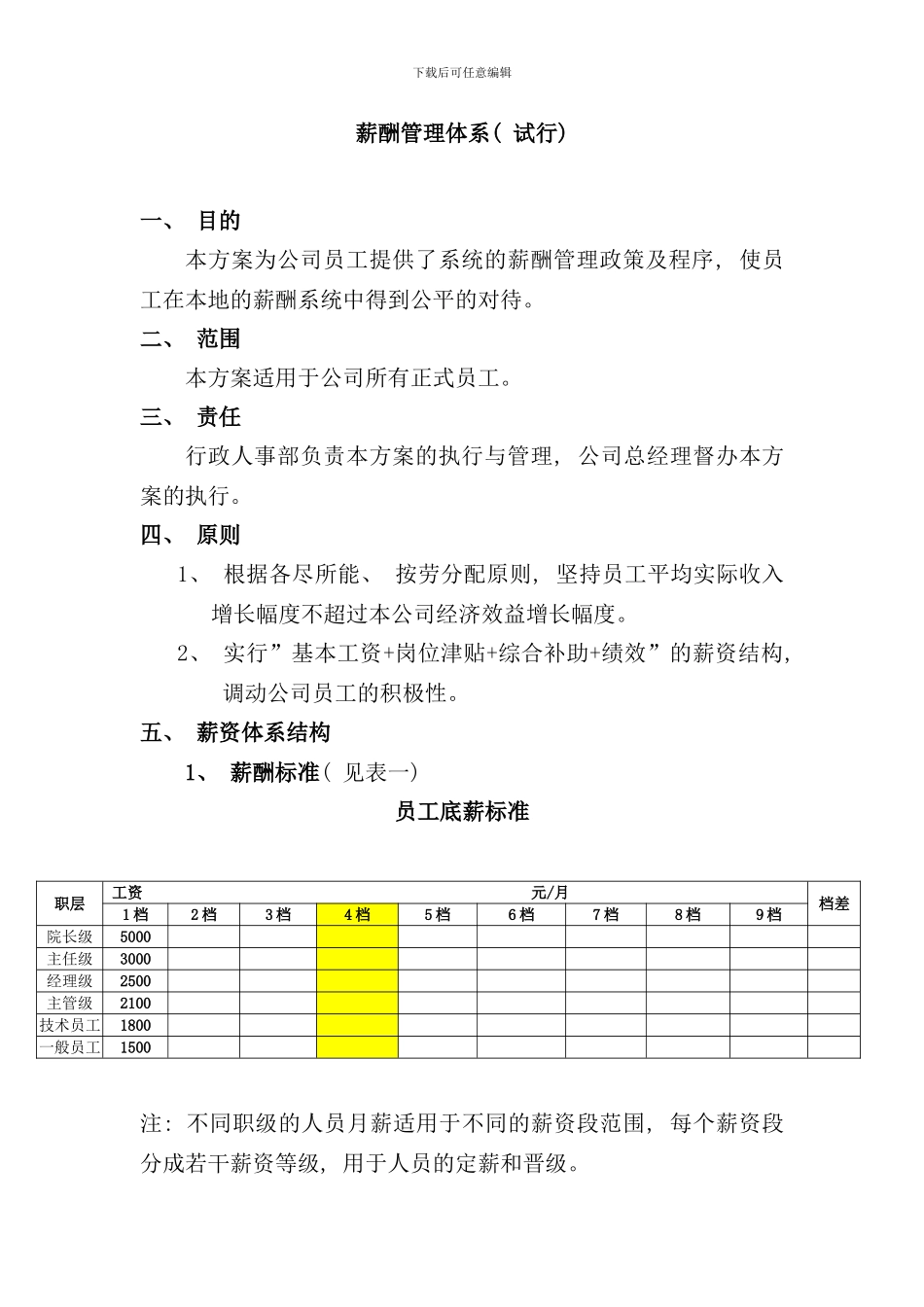 养老院薪酬管理体系样本_第1页