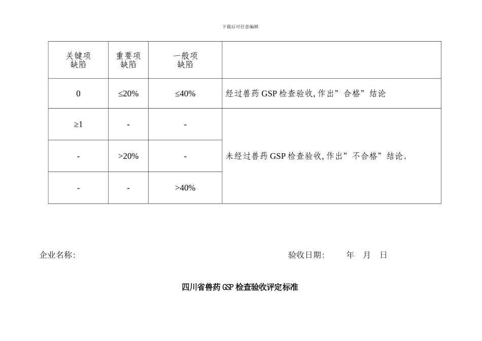 兽药经营企业检查验收评定标准及评定表样本_第2页