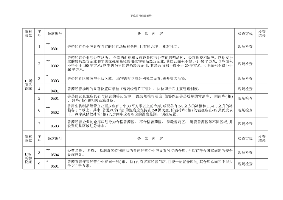 兽药经营企业检查验收评定标准及评定表样本_第3页