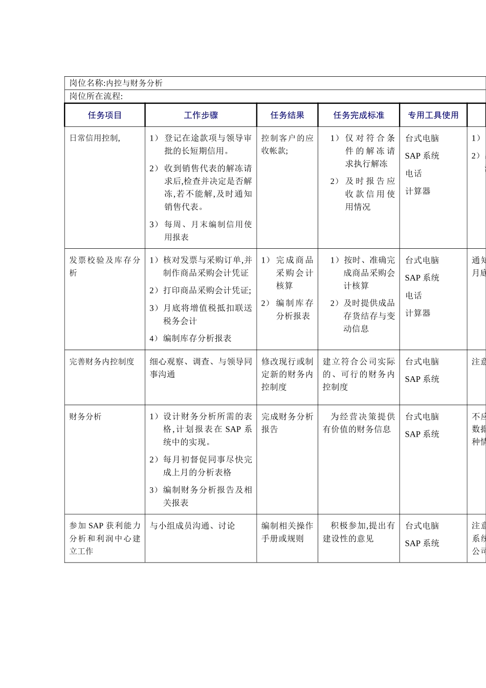 内控与财务分析岗位说明书_第2页