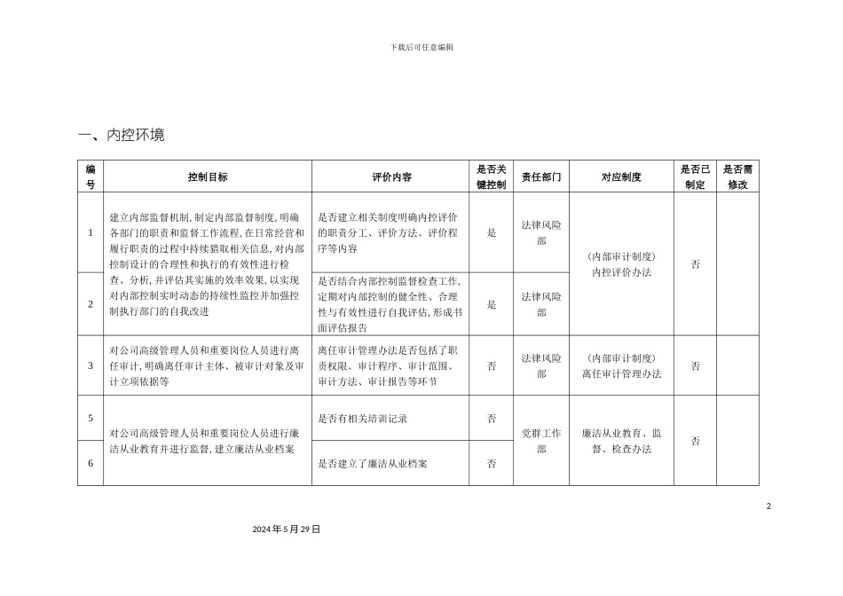 内控制度参照表_第2页