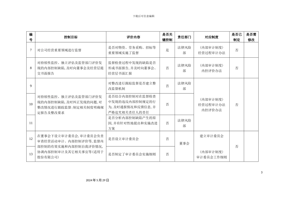 内控制度参照表_第3页